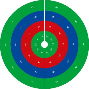 Círculo de Operaciones